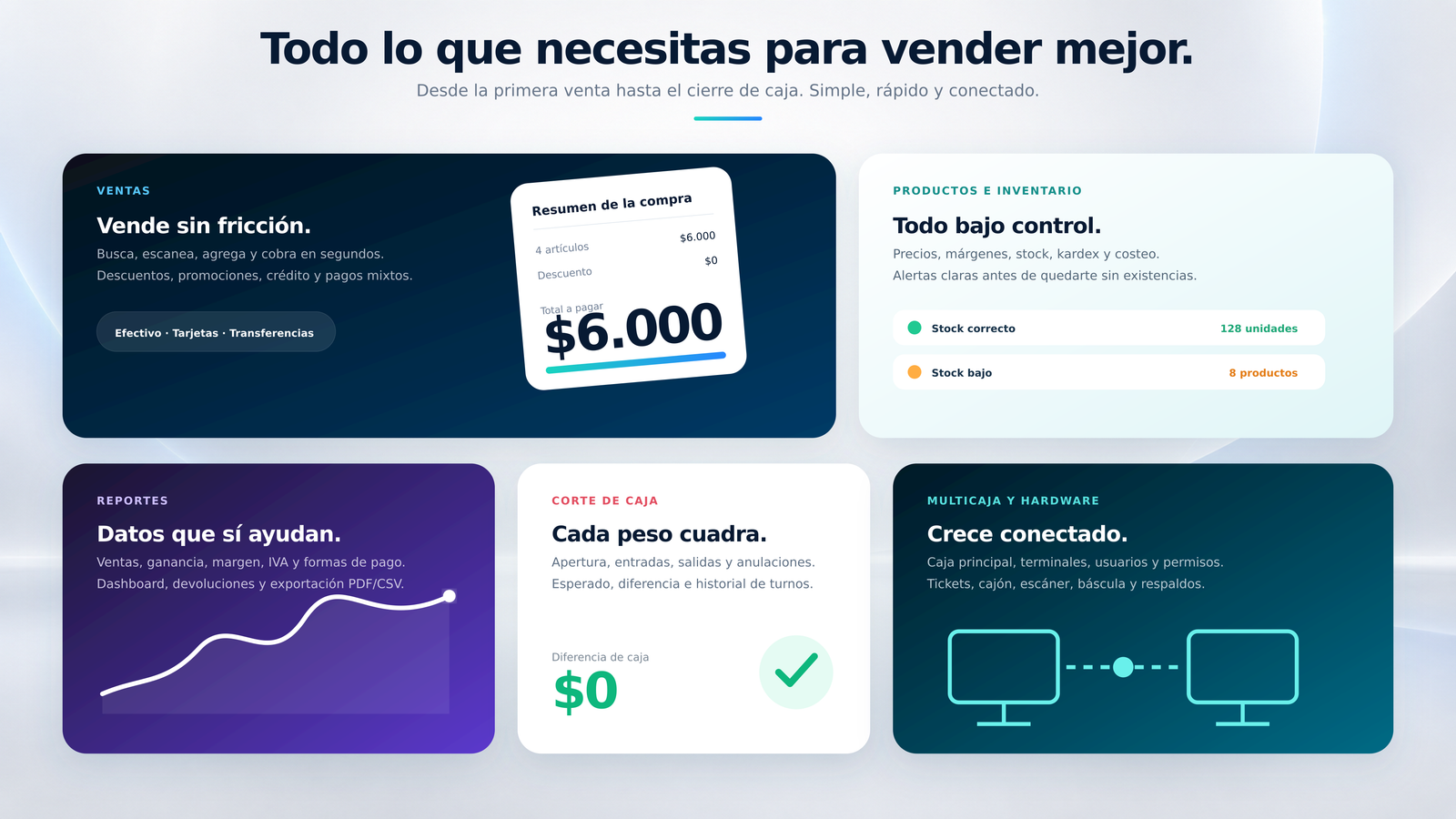 Todo lo que necesitas para vender mejor. Desde la primera venta hasta el cierre de caja. Simple, rápido y conectado.